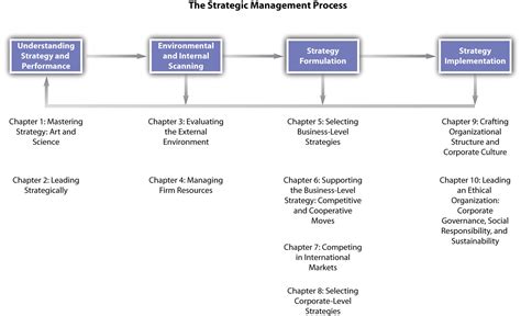 rts management firm.